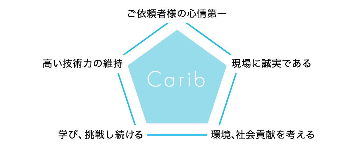 行動方針 行動方針